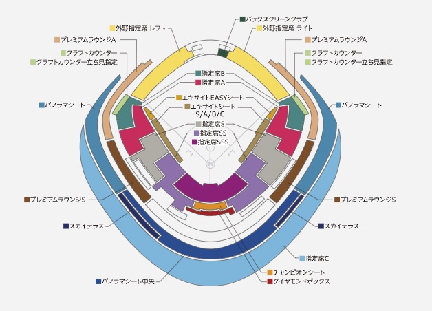 MLB TOKYO SERIES 席種