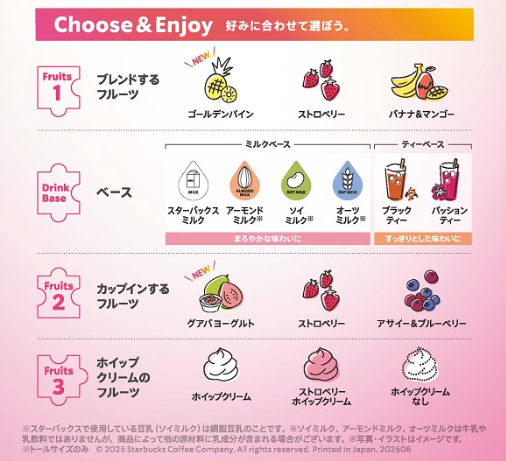 マイフルーツフラペチーノ